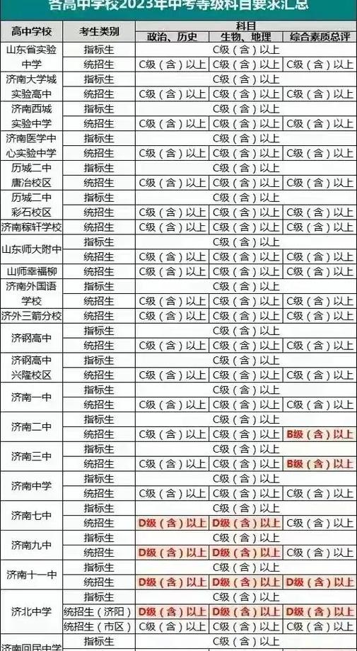 中考考生类别怎么填