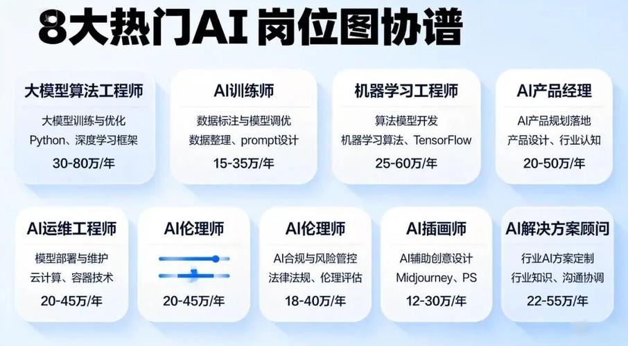 ai方面有哪些岗位