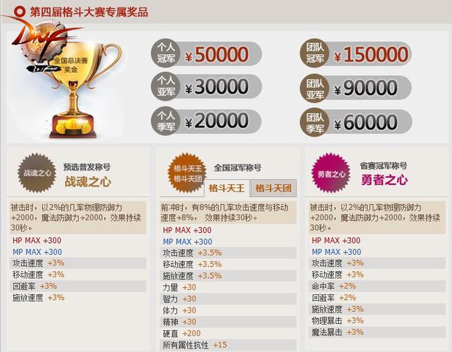 比赛中的DNF是什么意思