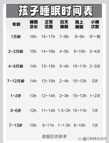 3岁孩子看电视多久合适
