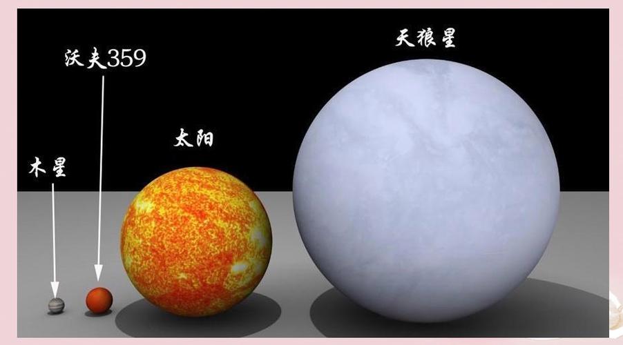 宇宙空间有多大