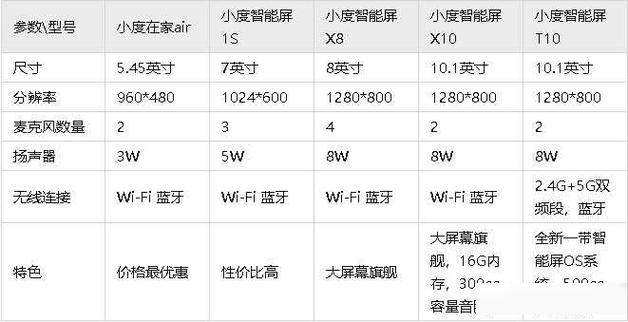 小度所有型号一览表缩略图