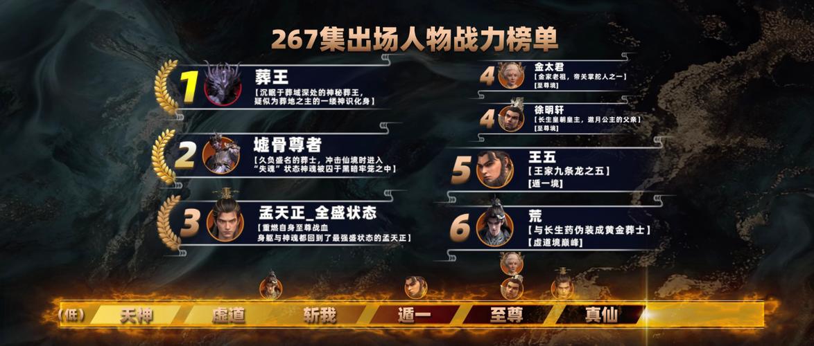 完美世界中的战力排行