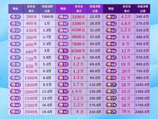会玩刷等级的方法