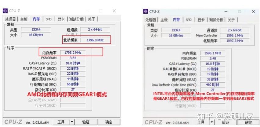 ddr4不超频最高频率