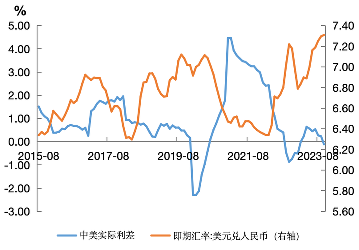 美元汇率走势2021年缩略图
