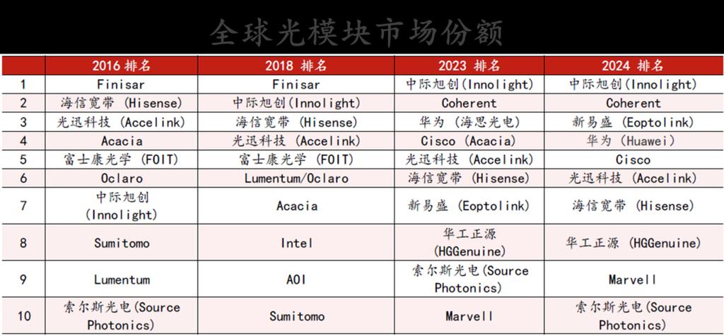 cpo光模块龙头股图标