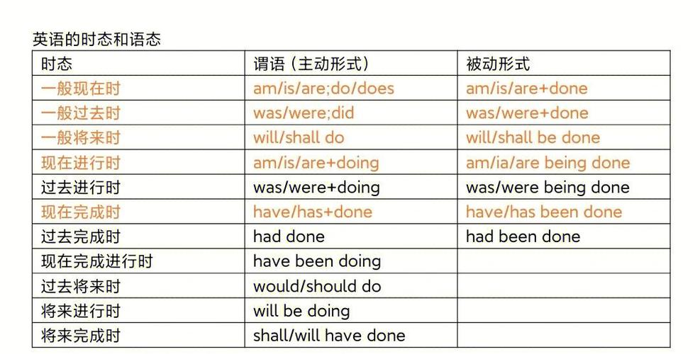 always的用法
