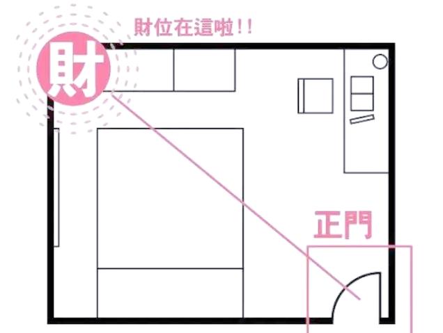 镜子最忌讳三个地方