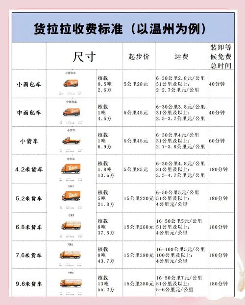 货拉拉扣到35分咋恢复