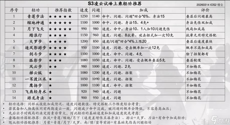 烟雨江湖加点推荐
