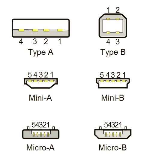 usb3.2和3.1的区别