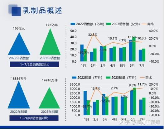 乳制品销售返利