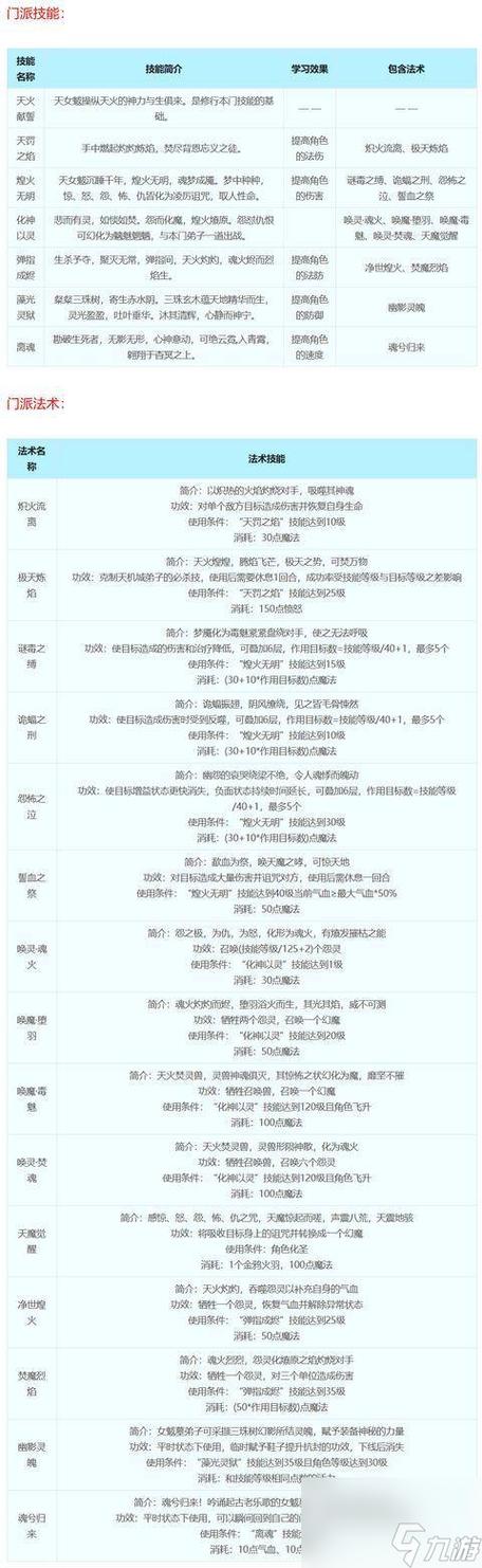 梦幻西游18门派介绍