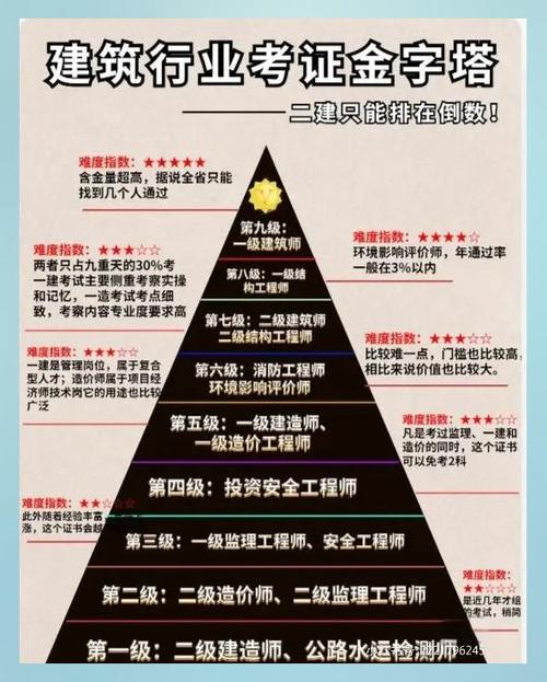 一建和二建哪个含金量高