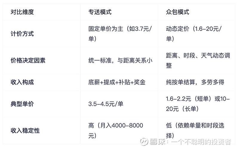 美团履约服务费是什么意思截图