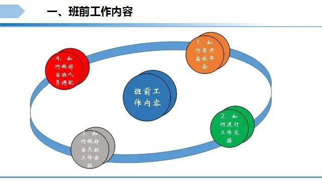 上正常班的工作有哪些