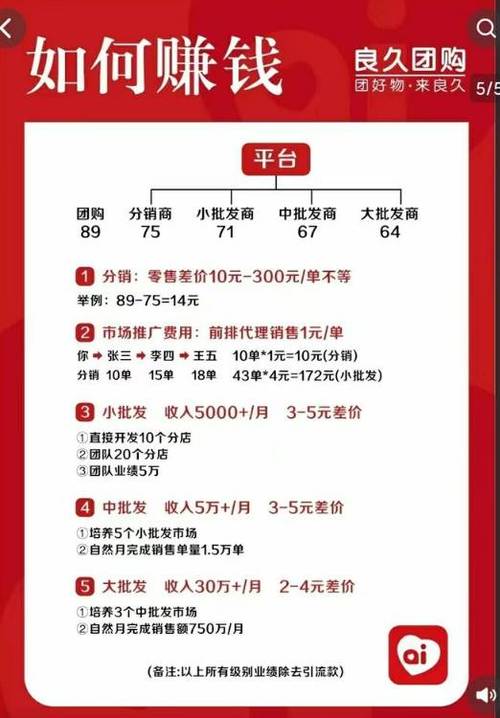 良久团购与爱购团购的区别
