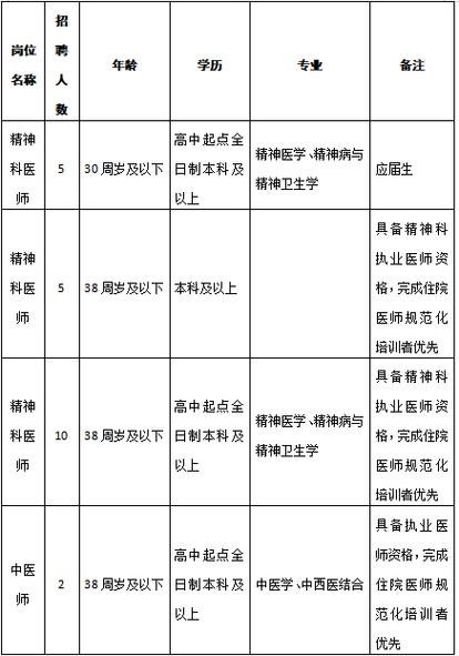 盐城三院2026年招聘