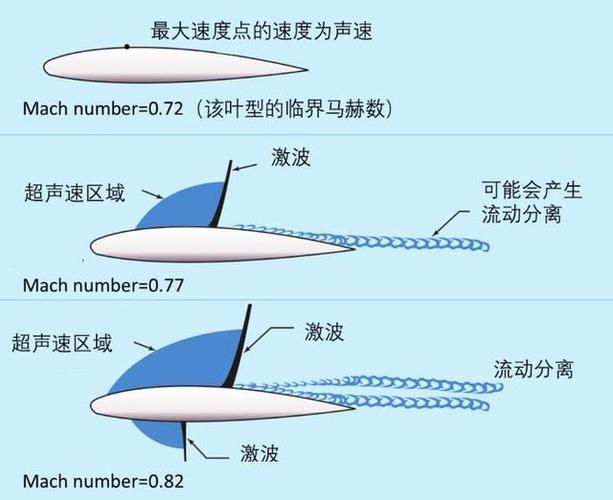 1马赫的速度是多少音速