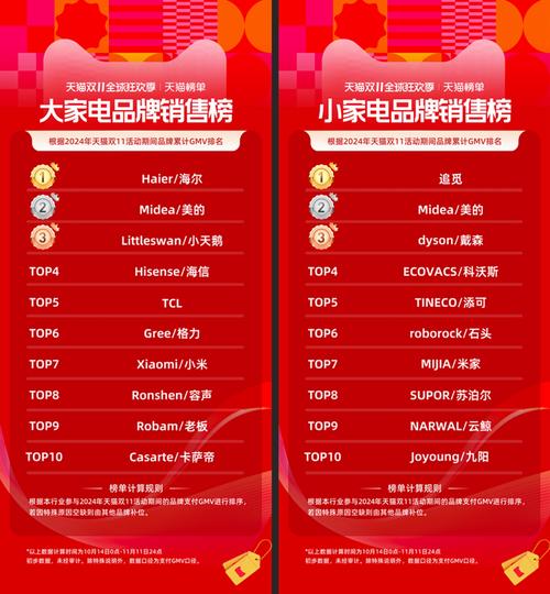 天猫销量排行榜第一名店铺