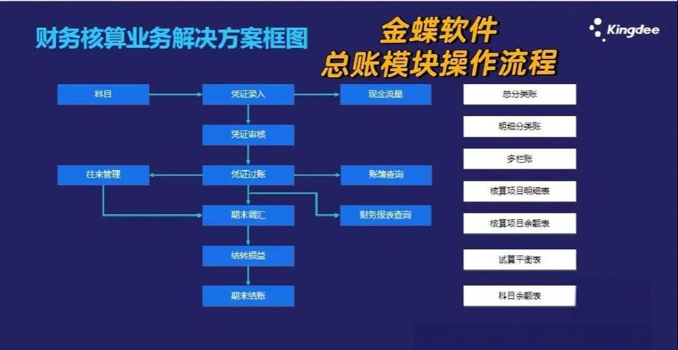 财务软件金蝶用法教程图标