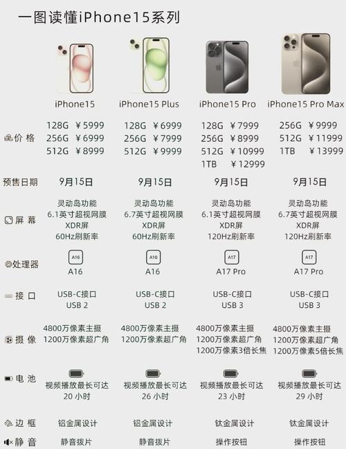 苹果二摄和三摄的区别