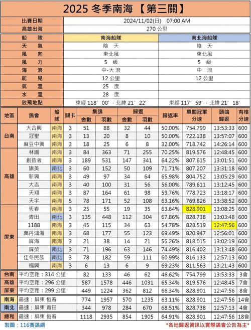 鏖战襄阳群礼包指令