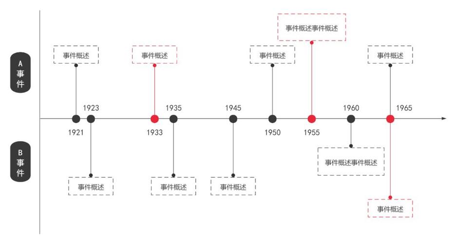 时间节点是什么意思截图