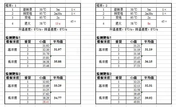 一步法扩增试剂