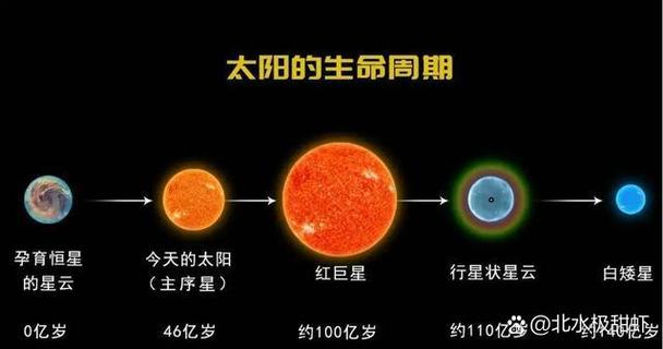宇宙寿命或被改写