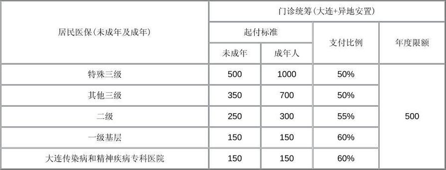 2026辽宁医保报销比例缩略图