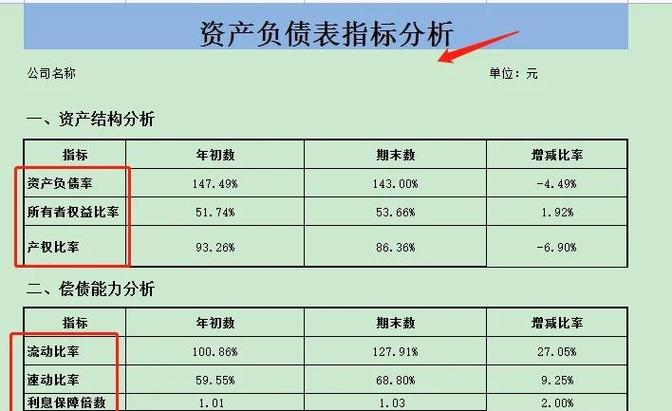 怎么看资产负债表