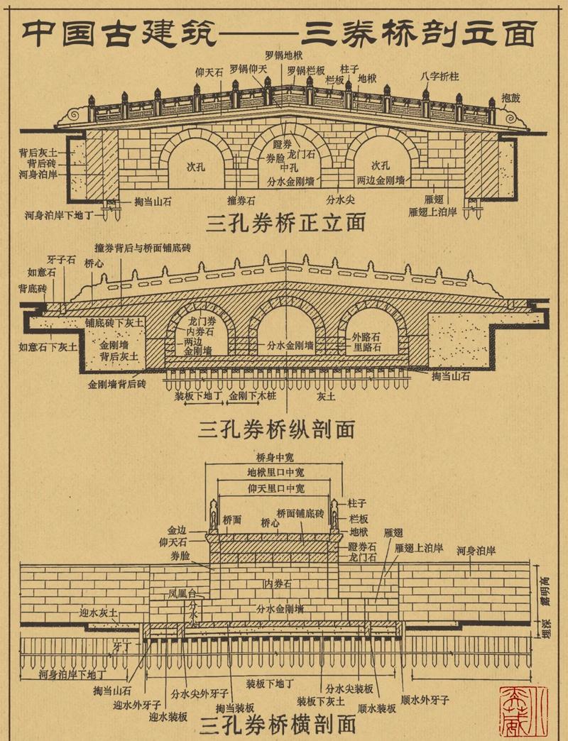 桥梁承台与墩台图片