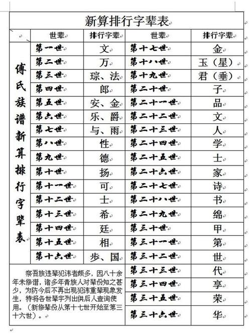 中国族谱家谱大全图标