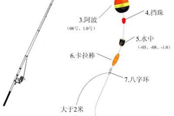 阿波漂怎样调漂视频