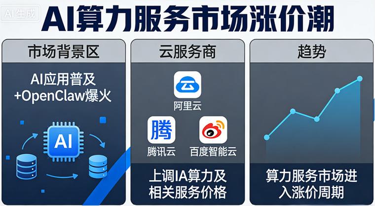 算力价格截图