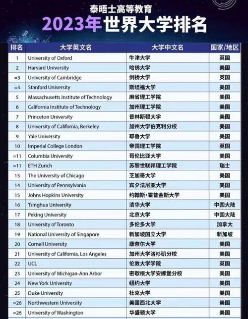 纽约大学美国排名