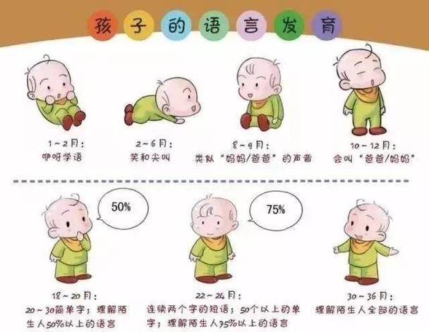 孩子语言爆发期的3个阶段
