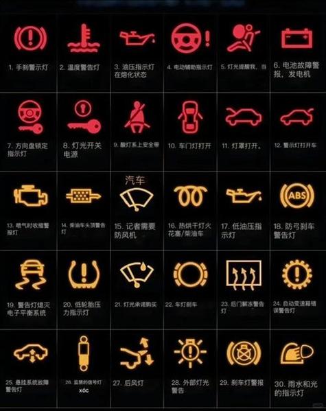 仪表盘指示灯