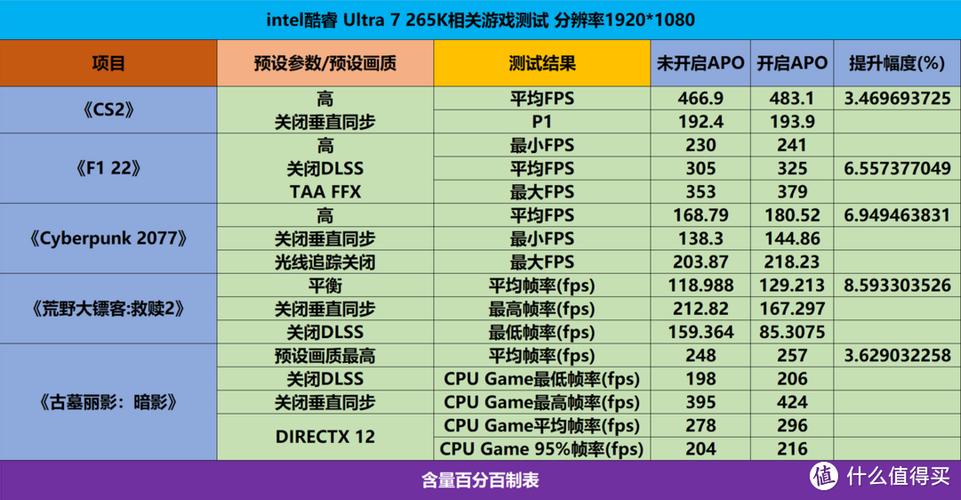 核显是不是cpu自带的