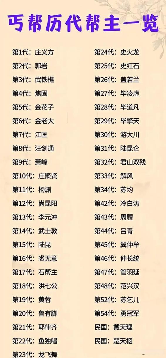 丐帮弟子名单