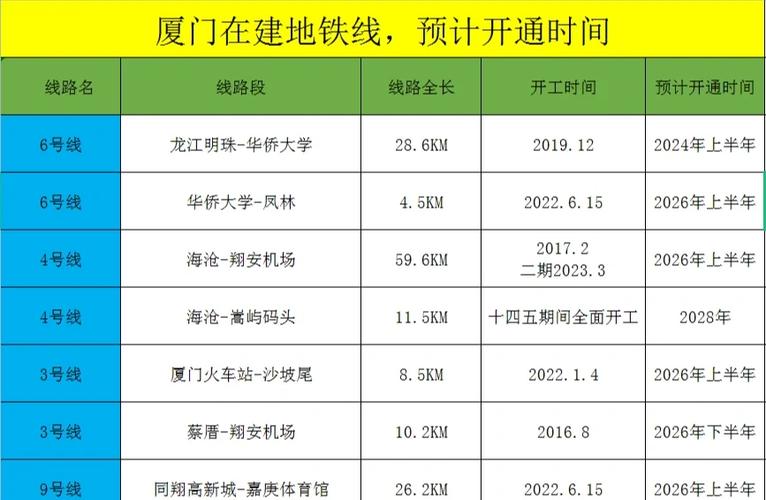 厦门第一次坐地铁流程