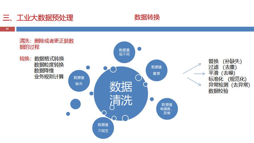 数据获取方式