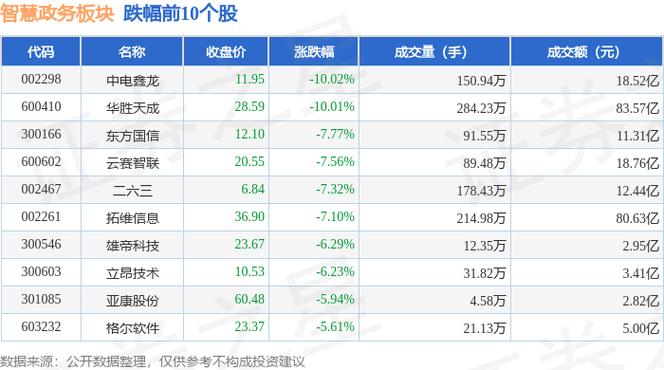 智慧政务龙头股票