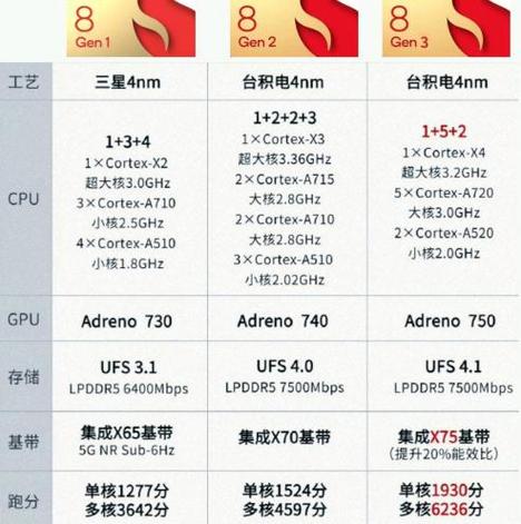 骁龙8移动平台和骁龙8至尊版哪个好缩略图