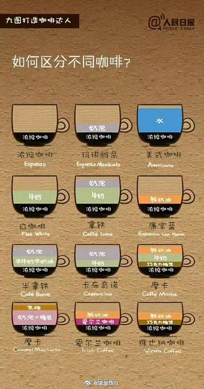 咖啡粉是咖啡豆磨出来的吗缩略图