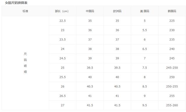 鞋子大一个手指是一码还是半码