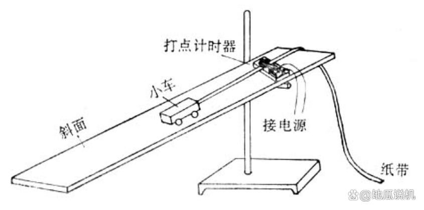 打点计时器求加速度的方法
