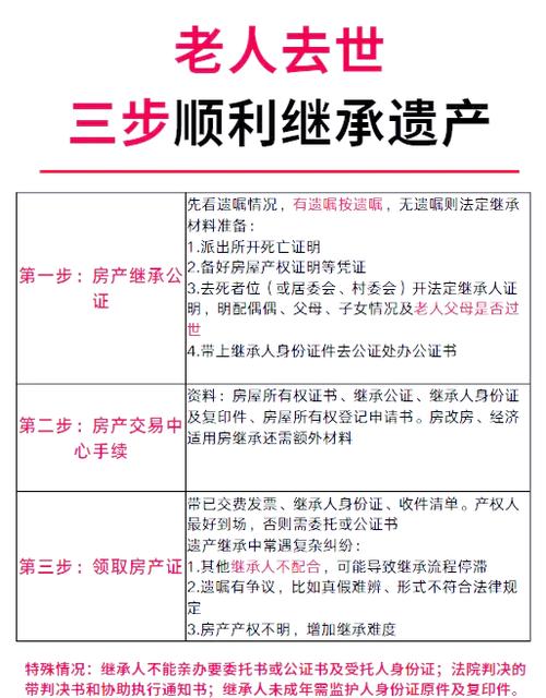 改7一套继承费用明细